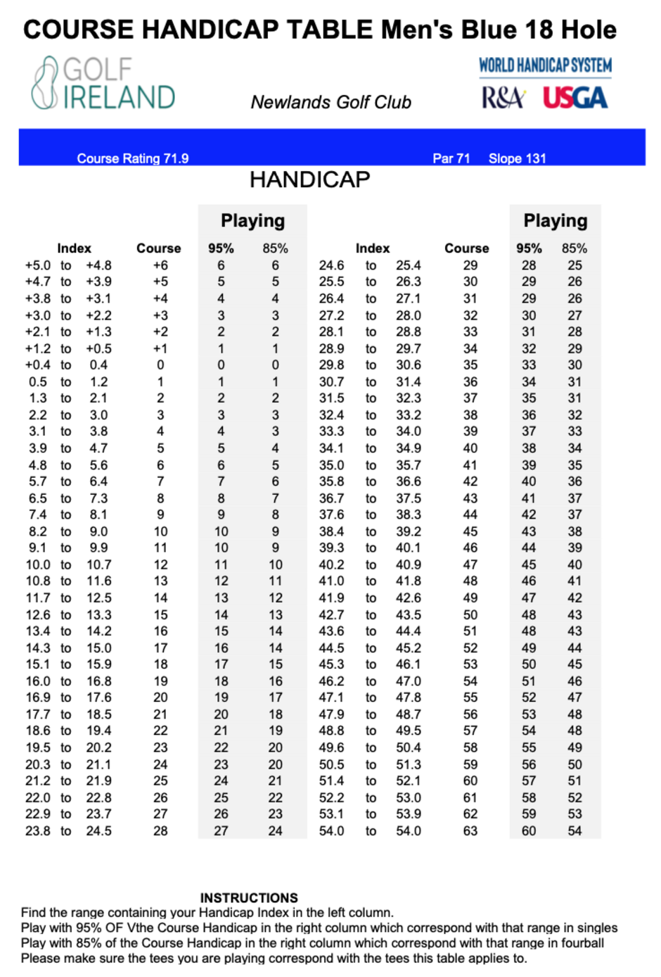 Course Slope Rating